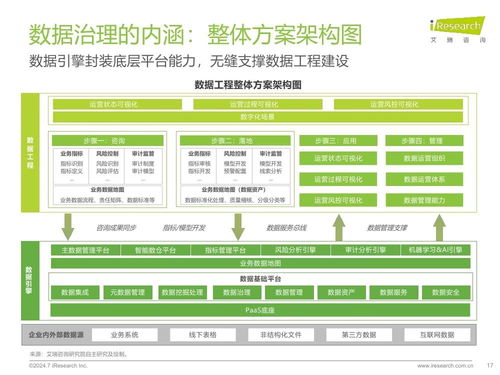 艾瑞咨詢 2024年中國企業(yè)數(shù)據(jù)治理白皮書