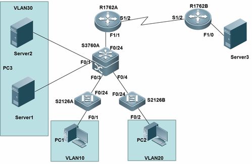 計算機網絡應用技術技能比賽 激發創新潛能，培養數字時代精英